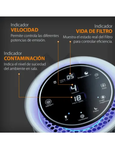 Indicators of the Fresh Life 360 air purifier showing speed, filter life, and pollution