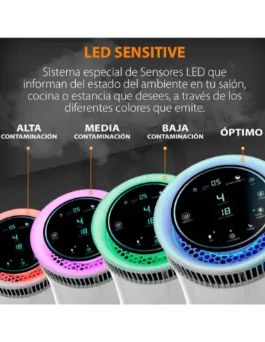 Luzes LED do purificador de ar Fresh Life 360 que indicam a qualidade do ar
