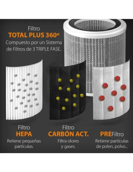 Filtro HEPA, filtro de carvão ativado e pré-filtro do purificador de ar Fresh Life 360