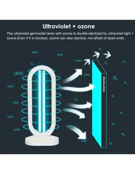 Diagram of the UV-C ozone lamp sterilization process, eliminating viruses and bacteria