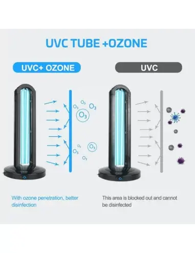 Comparison of disinfection with UV-C ozone lamp and UV-C only for eliminating viruses and bacteria