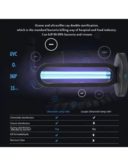 Comparação da lâmpada UV-C com ozono, mostrando vantagens na desinfeção e eliminação de odores