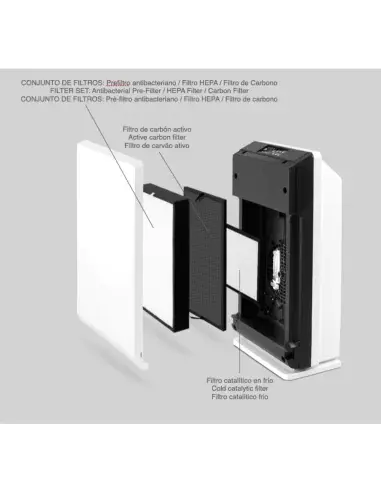 Filters of the FASTOME ozone purifier disassembled