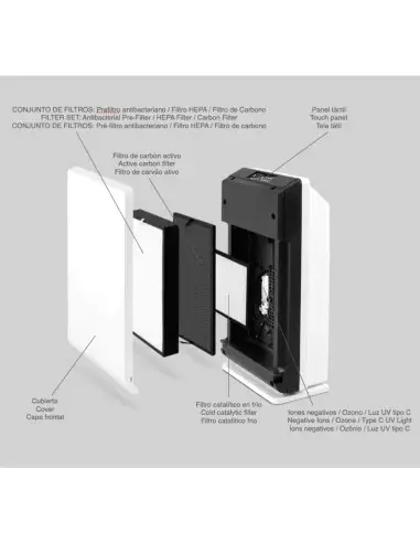 Diagrama de los filtros del purificador de ozono FASTOME