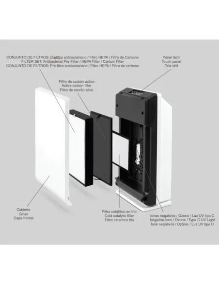 Diagrama de los filtros del purificador de ozono FASTOME