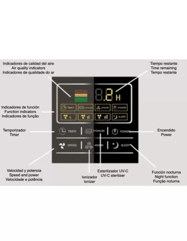 Painel de controle do purificador de ar UV com funções de temporizador e esterilizador UV-C Painel de controle do purificador de ar UV com funções de temporizador e esterilizador UV-C