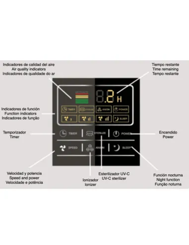Control panel of the UV air purifier with timer and UV-C sterilizer functions