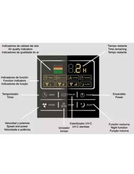 Panel de control del purificador de aire UV con funciones de temporizador y esterilizador UV-C