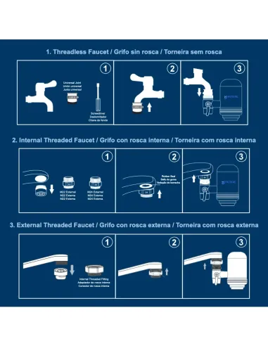 FASTOME filter installation for threaded and non-threaded taps