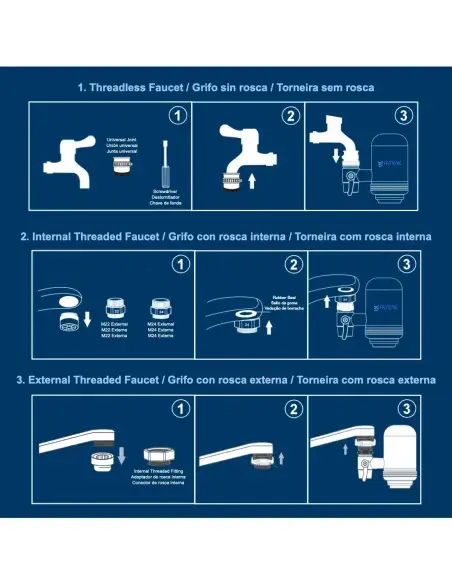 FASTOME filter installation for threaded and non-threaded taps