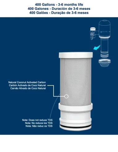 FASTOME coconut activated carbon filter cartridge