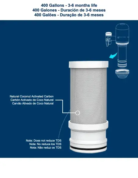 FASTOME coconut activated carbon filter cartridge