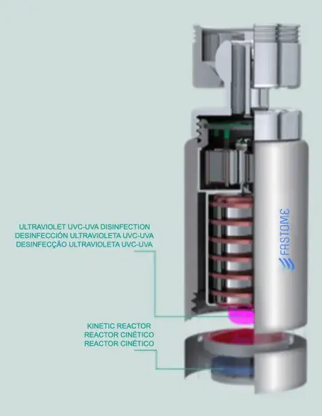 Tecnologia UV-UVA e reator cinético FASTOME para torneira