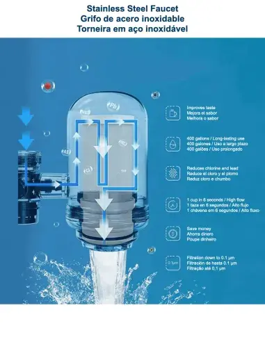 Stainless steel faucet water filter, high flow and fine filtration