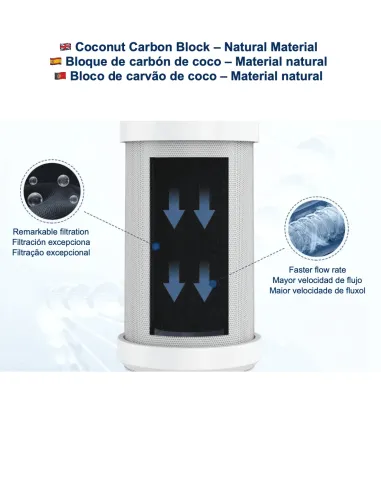 FASTOME replacement cartridge with coconut carbon block – Remarkable filtration and faster flow rate