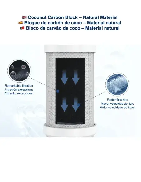 FASTOME replacement cartridge with coconut carbon block – Remarkable filtration and faster flow rate