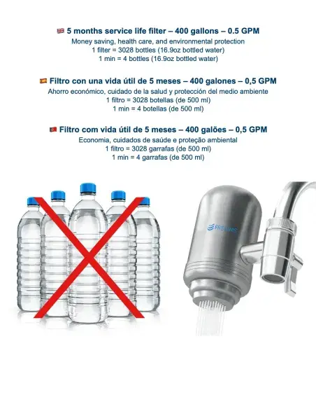 FASTOME faucet filter replacement – Lasts up to 5 months and equals 3028 bottles of water